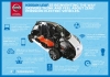 Nissan Leaf 2013