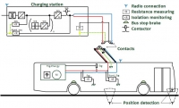 Pantografowy system szybkiego ładowania Schunk Bahn SLS101