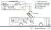 Pantografowy system szybkiego ładowania Schunk Bahn SLS101
