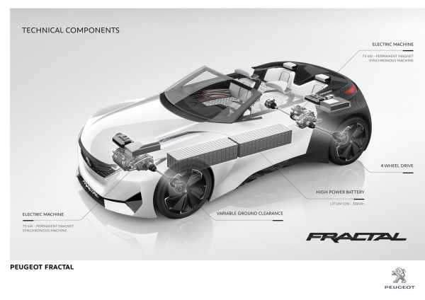 Peugeot Fractal