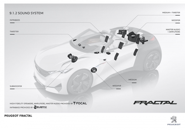Peugeot Fractal