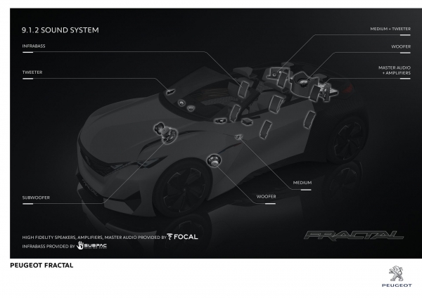 Peugeot Fractal