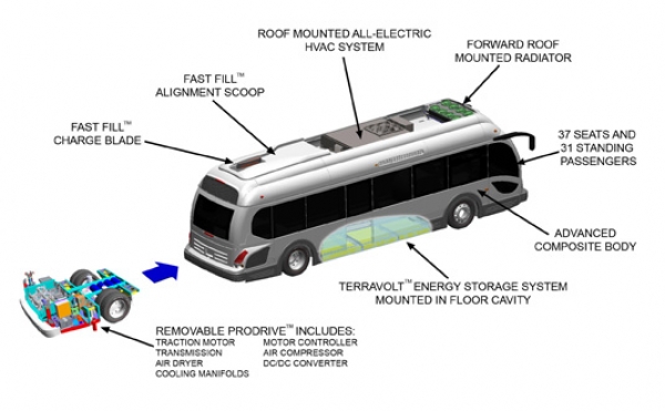 Proterra EcoRide BE35