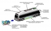 Proterra EcoRide BE35