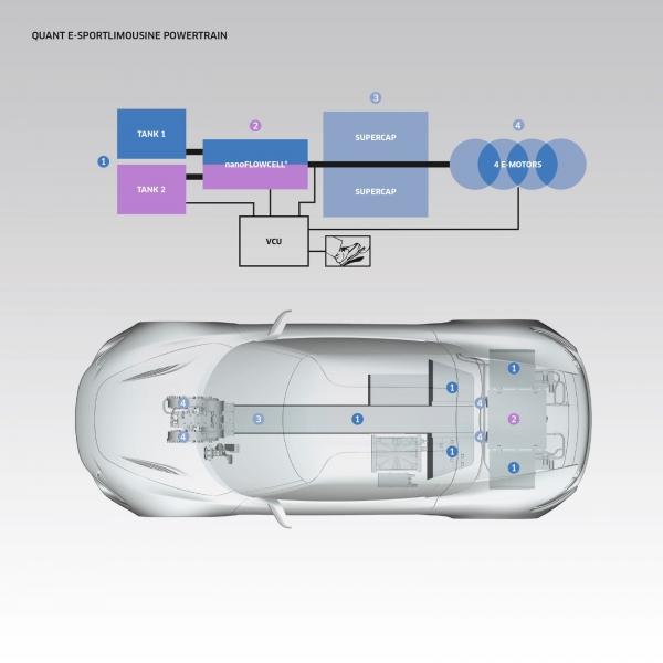 QUANT e-Sportlimousine