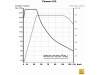Renault Fluence Z.E. - charakterystyka mechaniczna napędu trakcyjnego