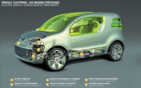 Renault Kangoo Z.E