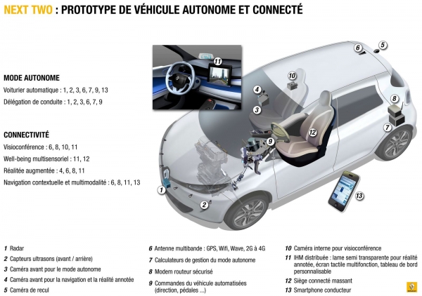 Renault Next Two