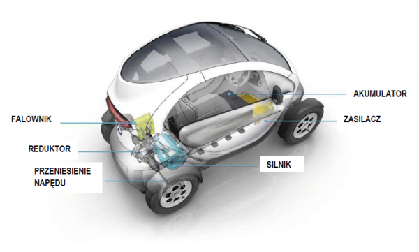 Renault Twizy