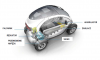 Renault Twizy