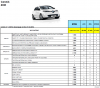 Cennik Renault Zoe w Polsce na rok 2014