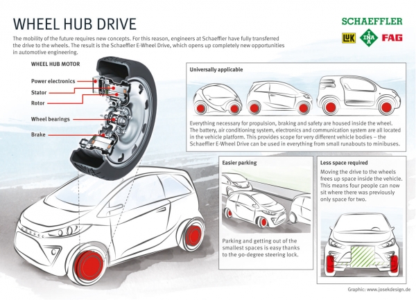 Schaeffler E-Wheel Drive