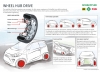 Schaeffler E-Wheel Drive