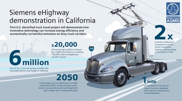 Siemens eHighway
