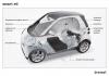 smart ed (pierwszej generacji)