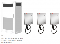 ABB Heavy Vehicle Charger (HVC)