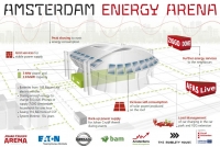 Stacjonarne magazyny energii Nissan