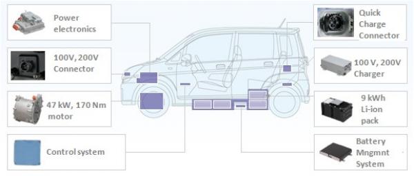 Subaru Plug-In Stella