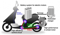 Suzuki e-Let’s