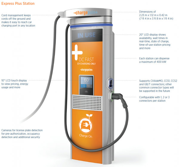 ChargePoint Express Plus