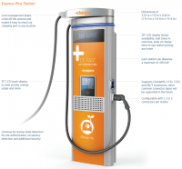 ChargePoint dostarczy ponad 200 szybkich ładowarek dla InstaVolt w UK