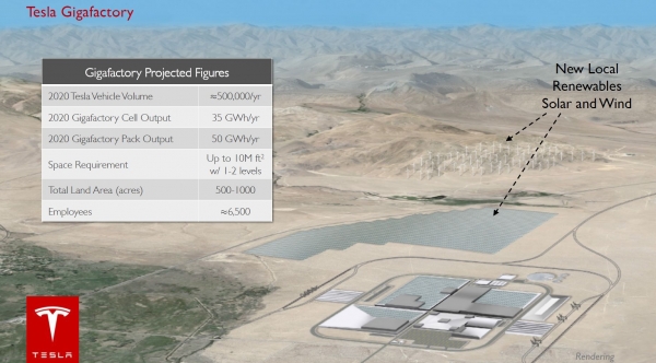 Tesla Gigafactory