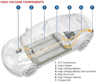 Jaki silnik Tesla zastosowała w Modelu 3?