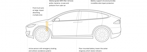 Tesla Model X