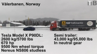 Tesla Model X P90D holuje tira na śniegu - nagranie