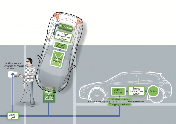 Ilustracja systemu bezstykowego ładowania testowanego przez Volvo