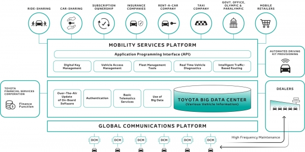 Toyota e-Palette Concept
