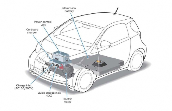Toyota iQ EV (wersja przedprodukcyjna)