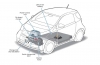 Toyota iQ EV (wersja przedprodukcyjna)