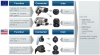 Combined Charging System (CCS) Combo 1 i Combo 2