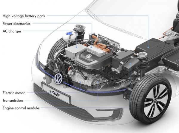 Volkswagen e-Golf