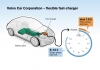 Volvo C30 BEV z pokładową ładowarką o mocy 22 kW