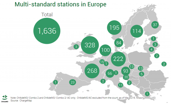 Mapa uniwersalnych szybkich ładowarek w Europie 2016-05