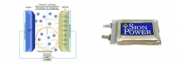 Akumulatory Sion Power w samolocie QinetiQ Zephyr