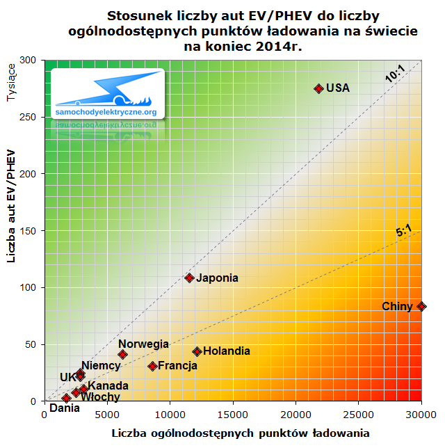 Global EV Outlook 2015 - EV/PHEV do CP
