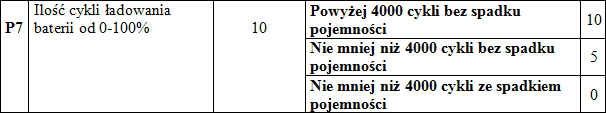 MZK Ostrołęka - tabela aku