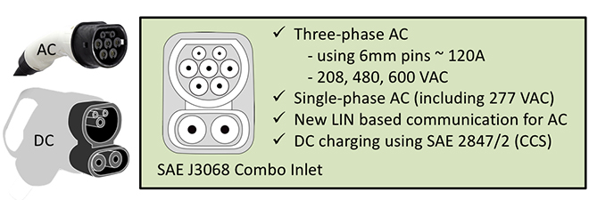 SAE J3068