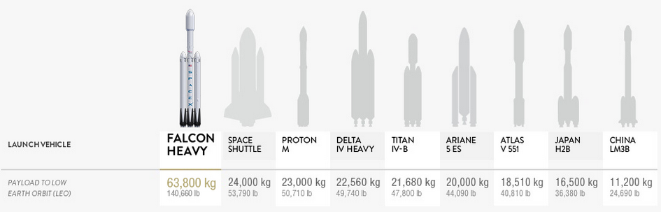 SpaceX Falcon Heavy