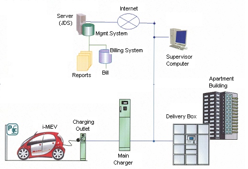 system i-CHARGER [1]