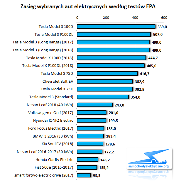 Zasięgi EPA - 20180126 wykres