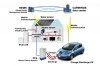 Stand-alone Energy System wykorzystujący interfejs Leaf to Home